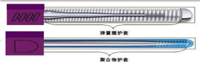 什么是医用超滑导丝？它主要运用在哪些地方？